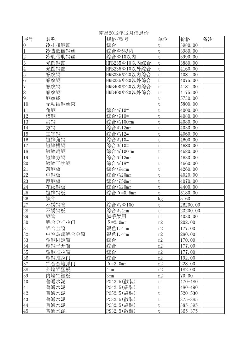 南昌2024年12月建设工程材料信息价