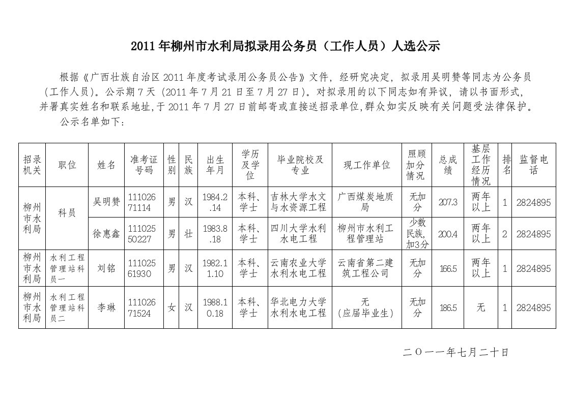 2011年柳州市水利局拟录用公务员（工作人员）人选公示.doc