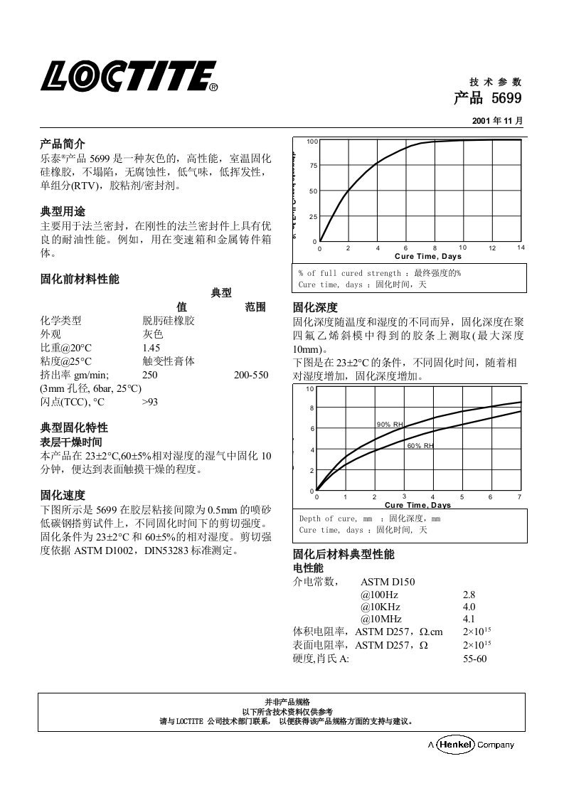 汉高TDS