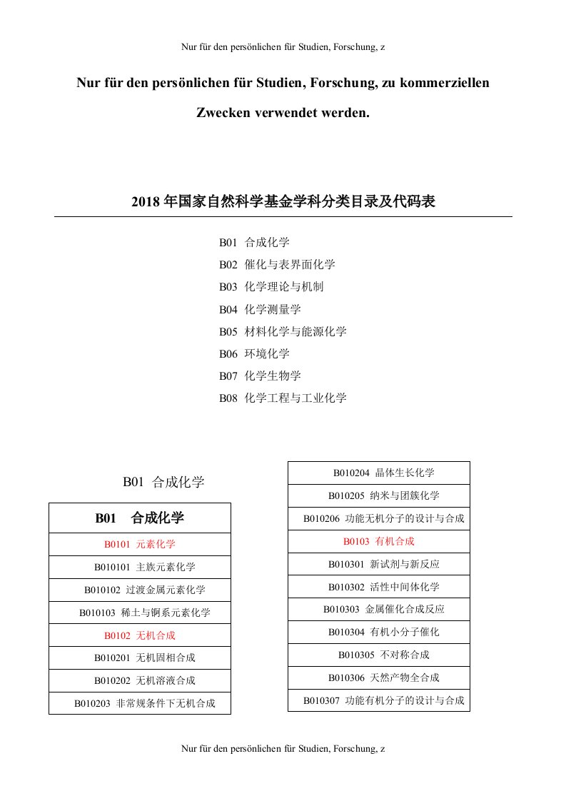 2018年国家自然科学基金学科分类目录及代码表