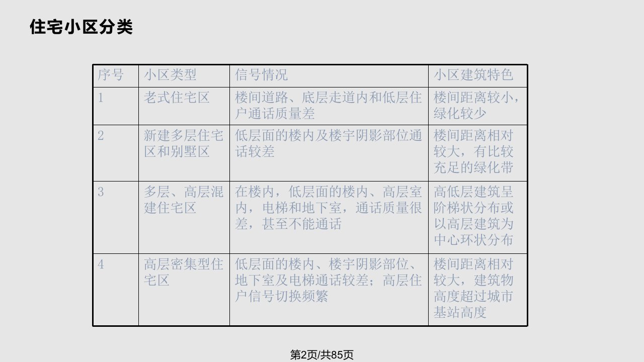 直放站住宅小区覆盖