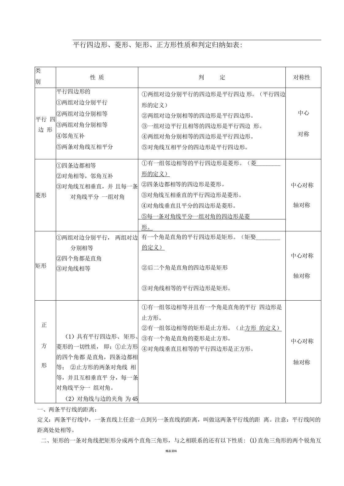 平行四边形、菱形、矩形、正方形性质和判定归纳如表