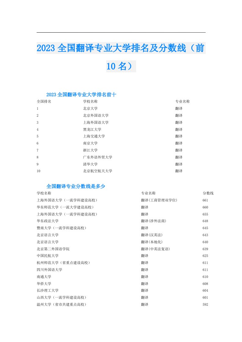 全国翻译专业大学排名及分数线（前10名）