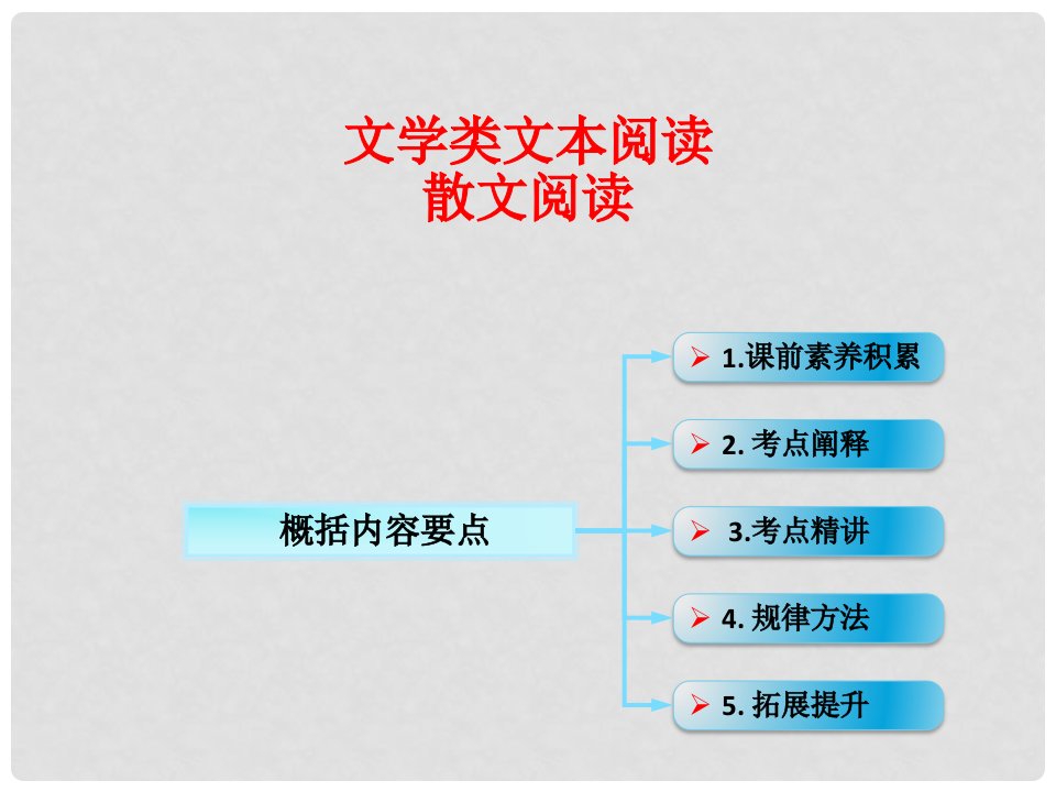 高考语文一轮复习