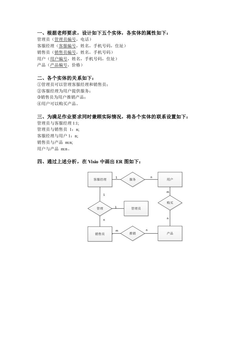 客户管理系统ER图