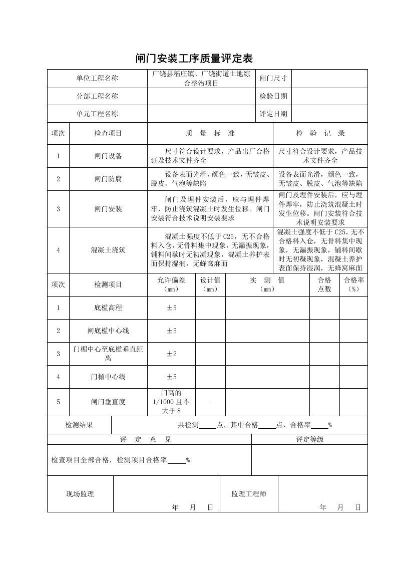 闸门安装单元工程质量评定表