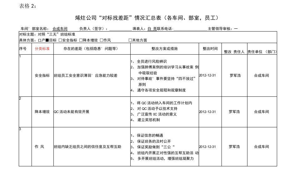 班组建设自查问题