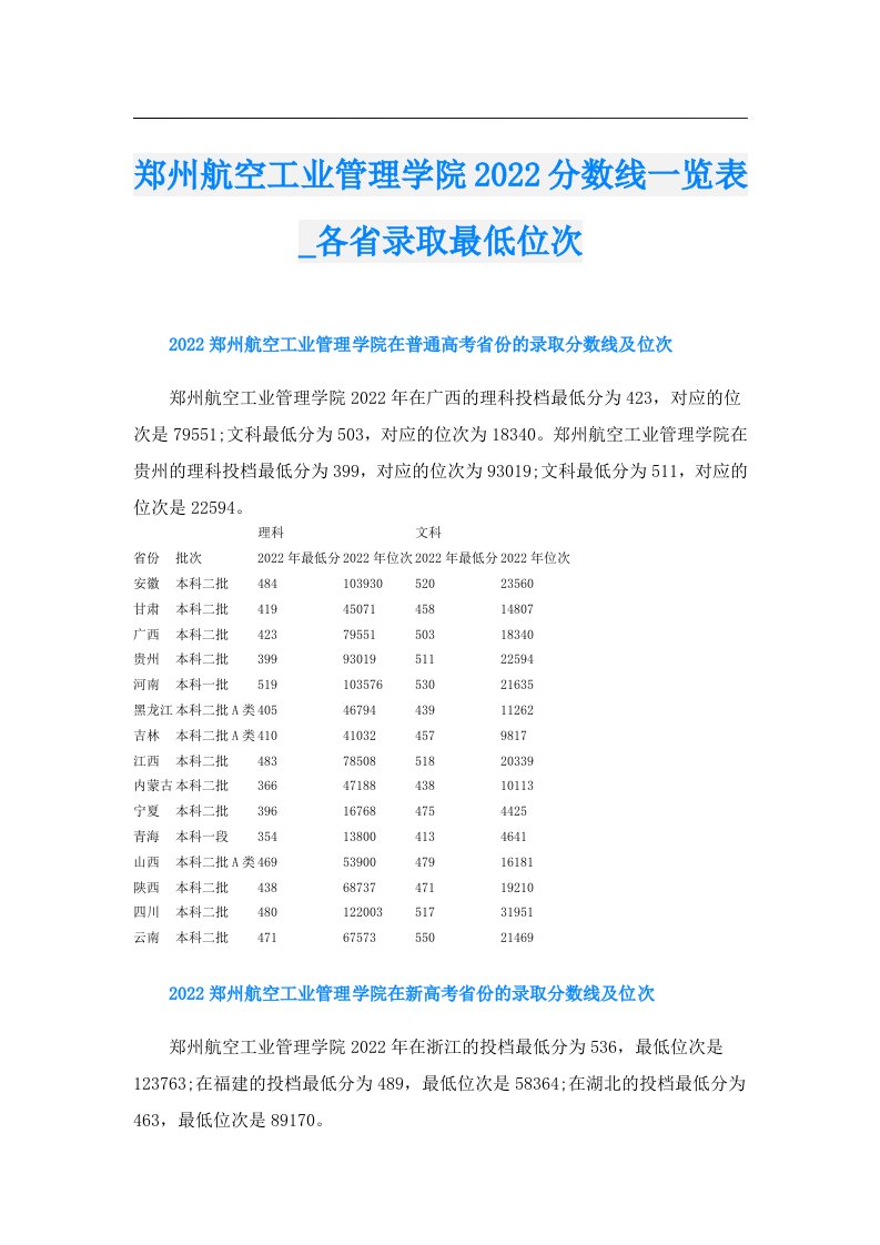 郑州航空工业管理学院分数线一览表_各省录取最低位次