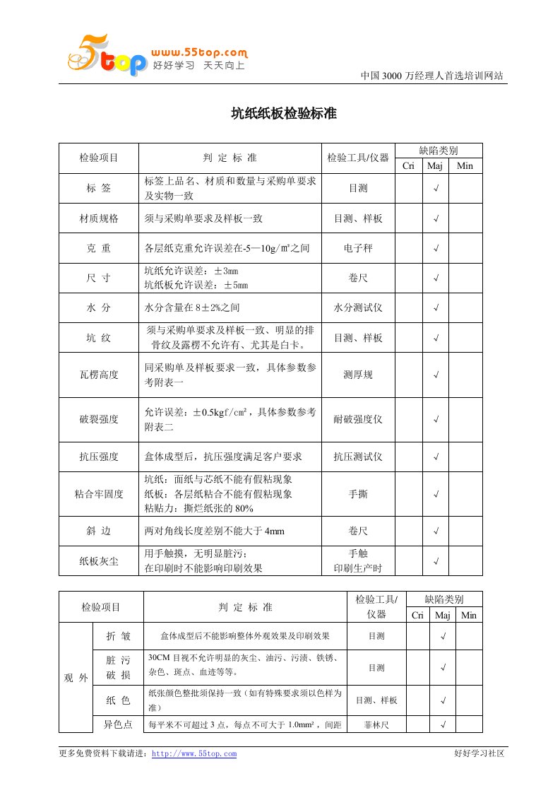 坑纸纸板检验标准