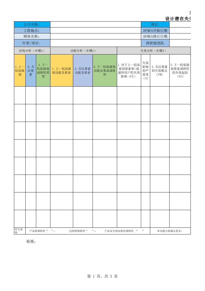 新版DFMEA空表格