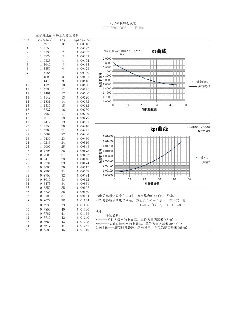 电导率的换算公式表