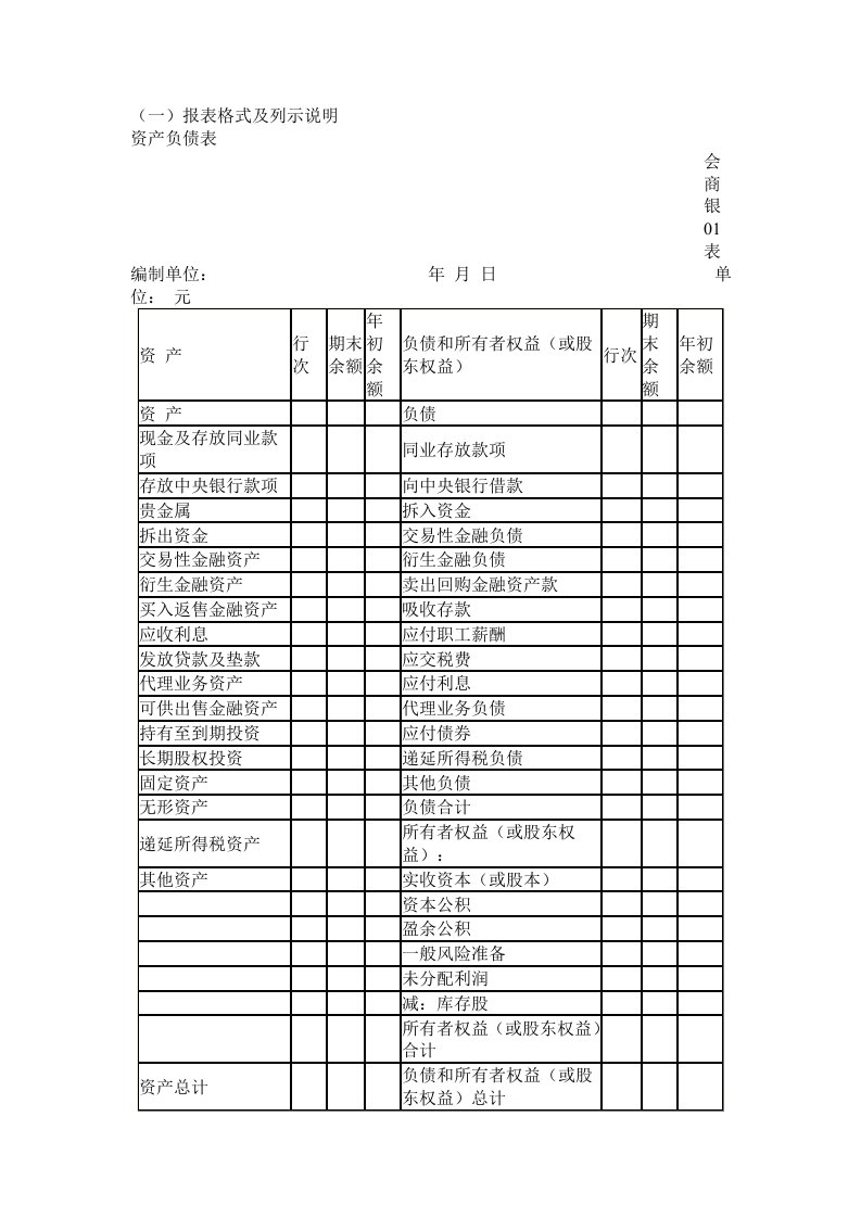 资产负债表与利润表列示说明