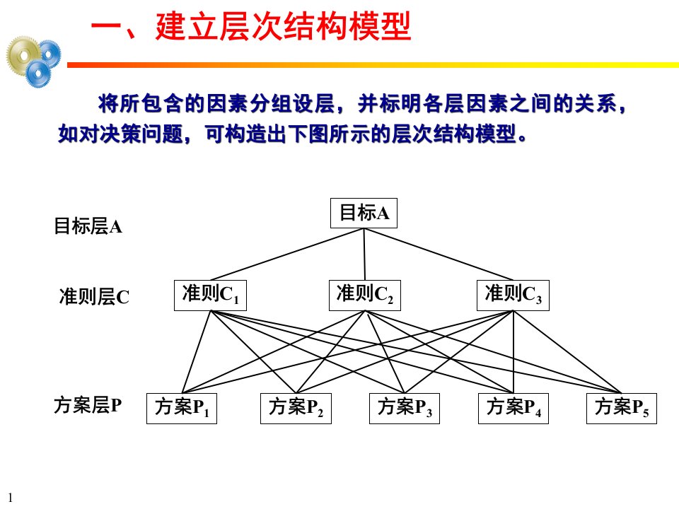 层次分析法