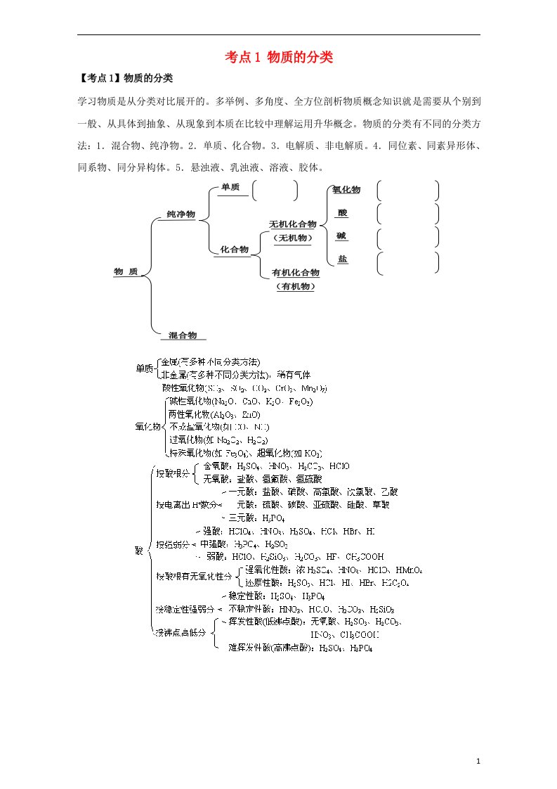 高考化学二轮专题复习30个考点