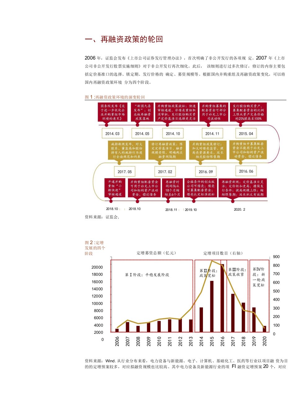 定增市场风再起3300亿再融资投向何方