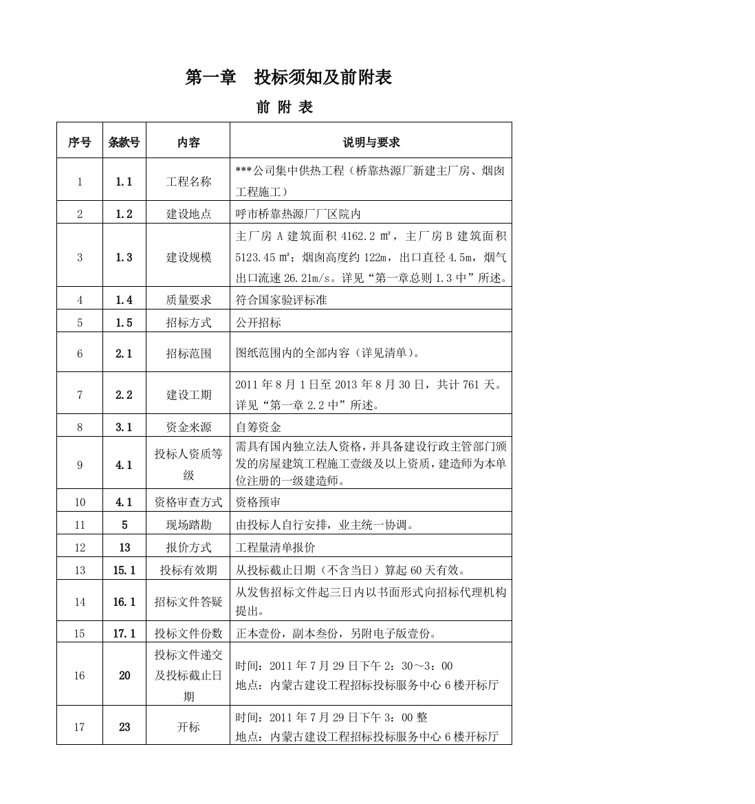 公司集中供热工程招标文件