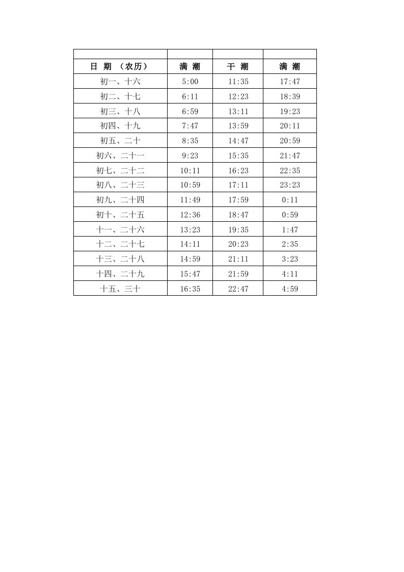 兴城潮汐表