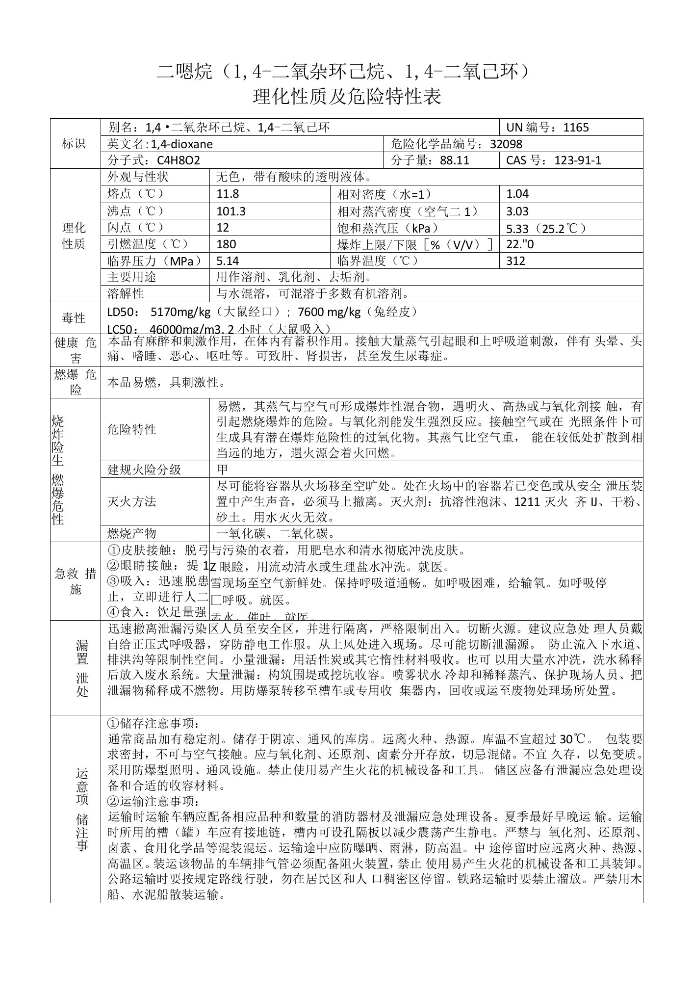 二噁烷（1,4-二氧杂环己烷、1,4-二氧己环）的理化性质及危险特性表