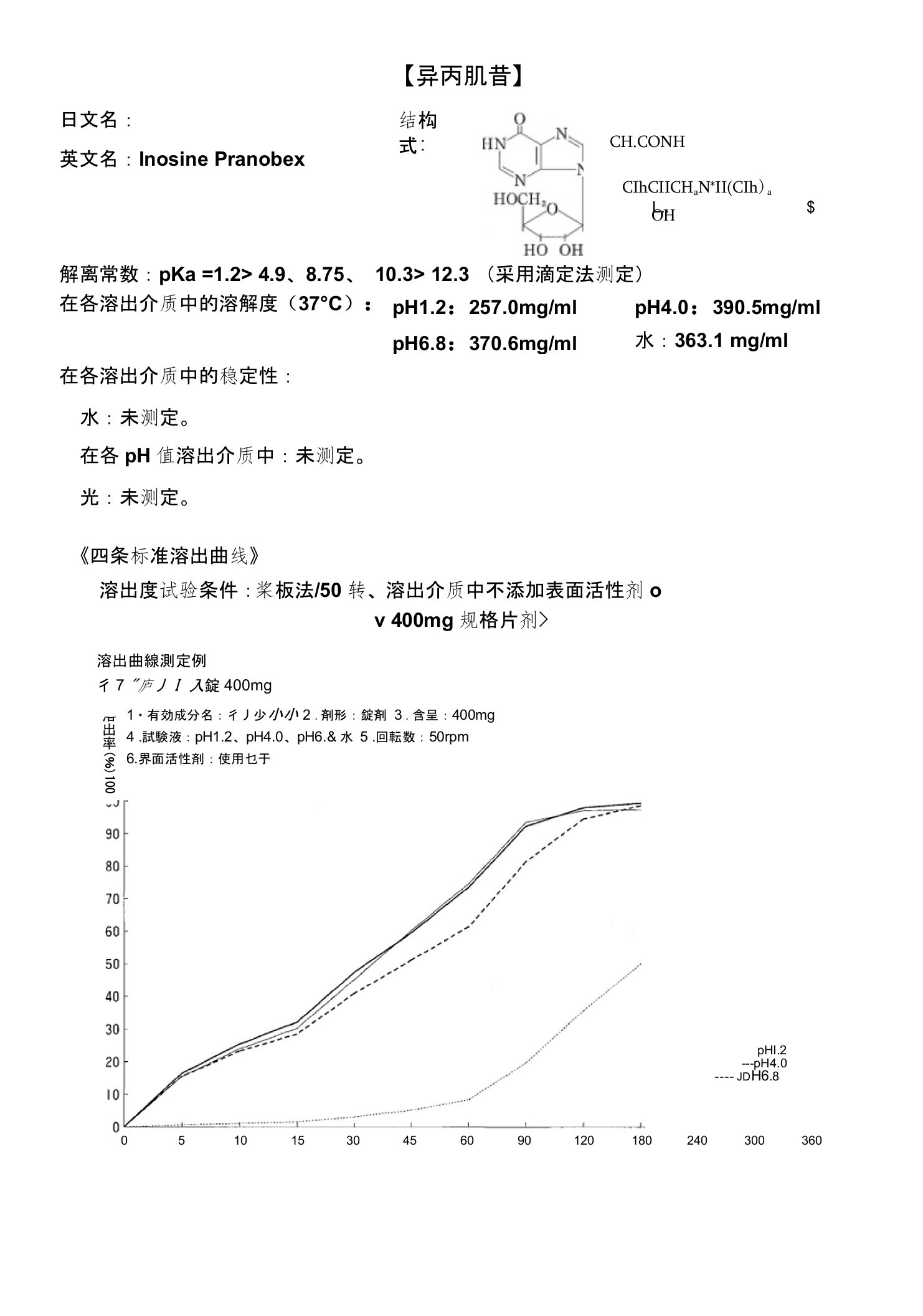 异丙肌苷药品体外溶出试验信息数据下载