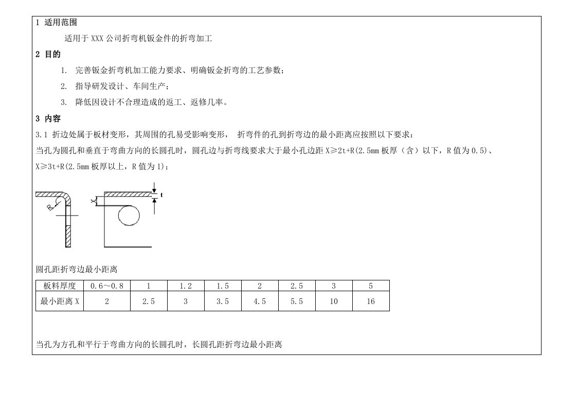 钣金折弯加工能力及工艺技术规范