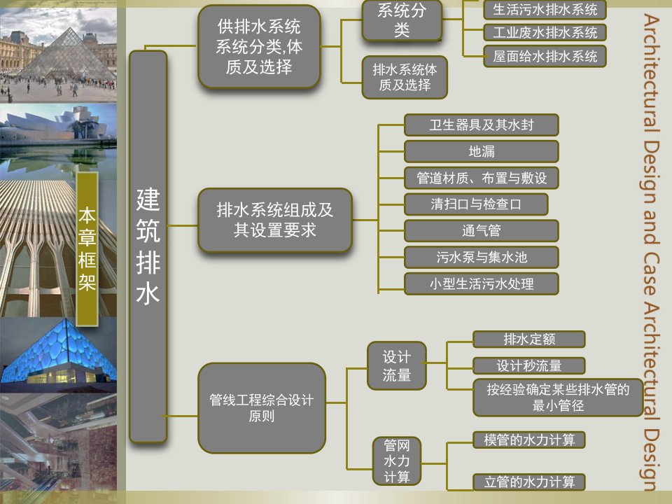 建筑排水培训课件