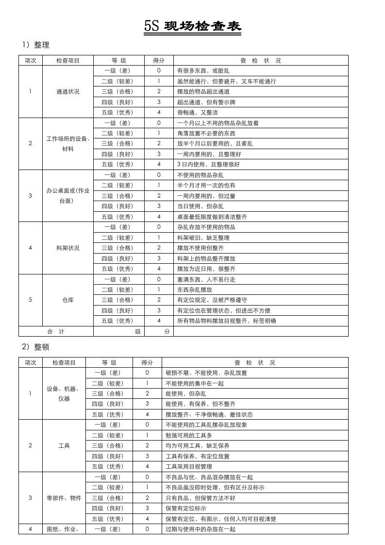 5S现场检查表