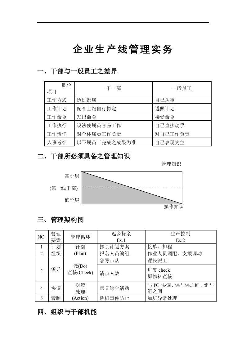 【管理精品】企业生产线管理实务