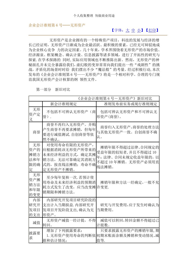 企业会计准则第6号──无形资产