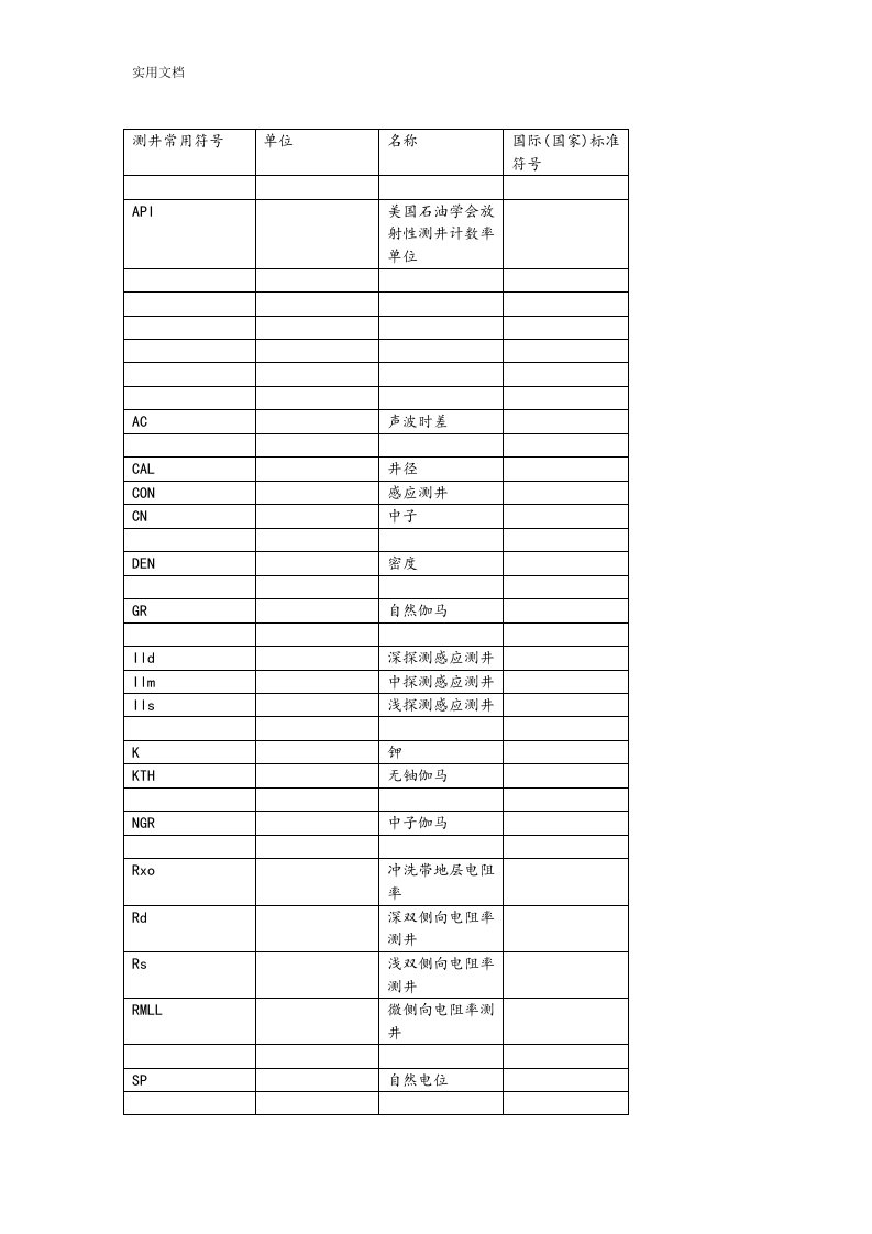 测井常见单位与符号表