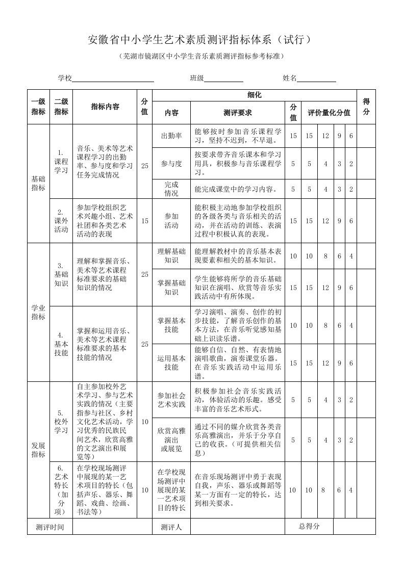 安徽省中小学生艺术素质测评指标体系（试行）