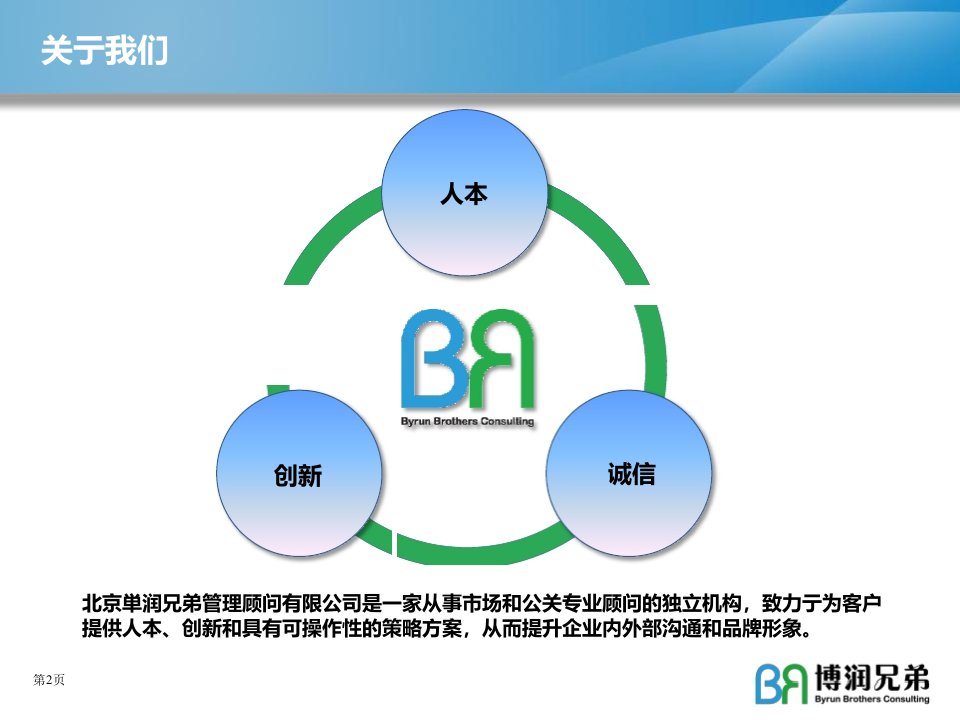 博润兄弟管理顾问公司简介PPT22页