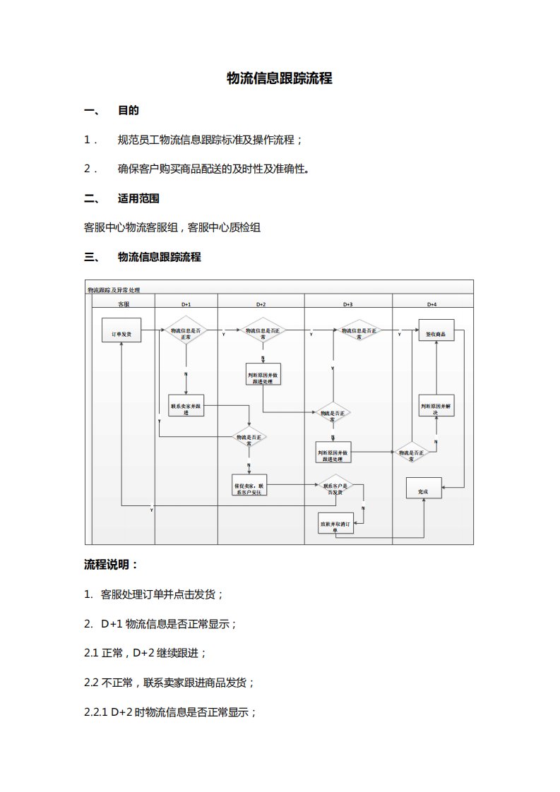 物流信息跟踪流程