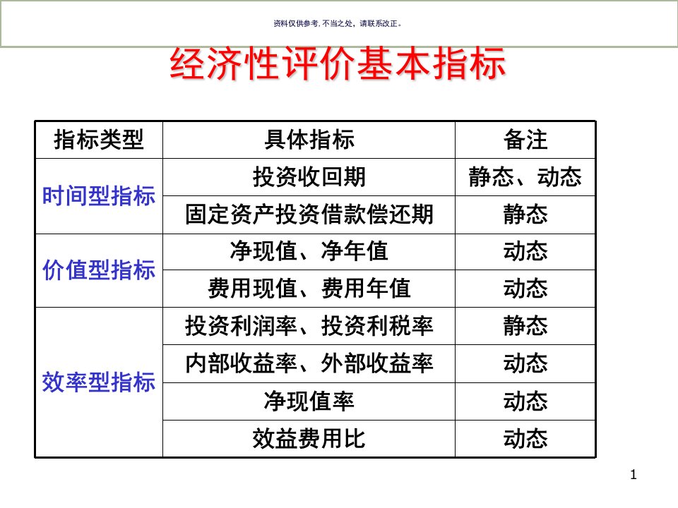 经济性评价方法