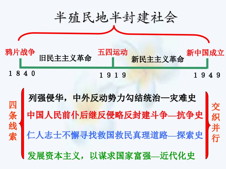 历史教学PPT洋务运动2