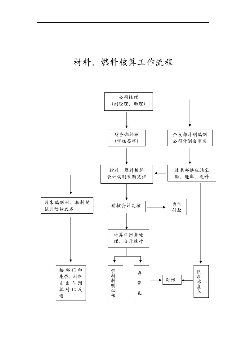 【管理精品】材料会计岗位业务流程