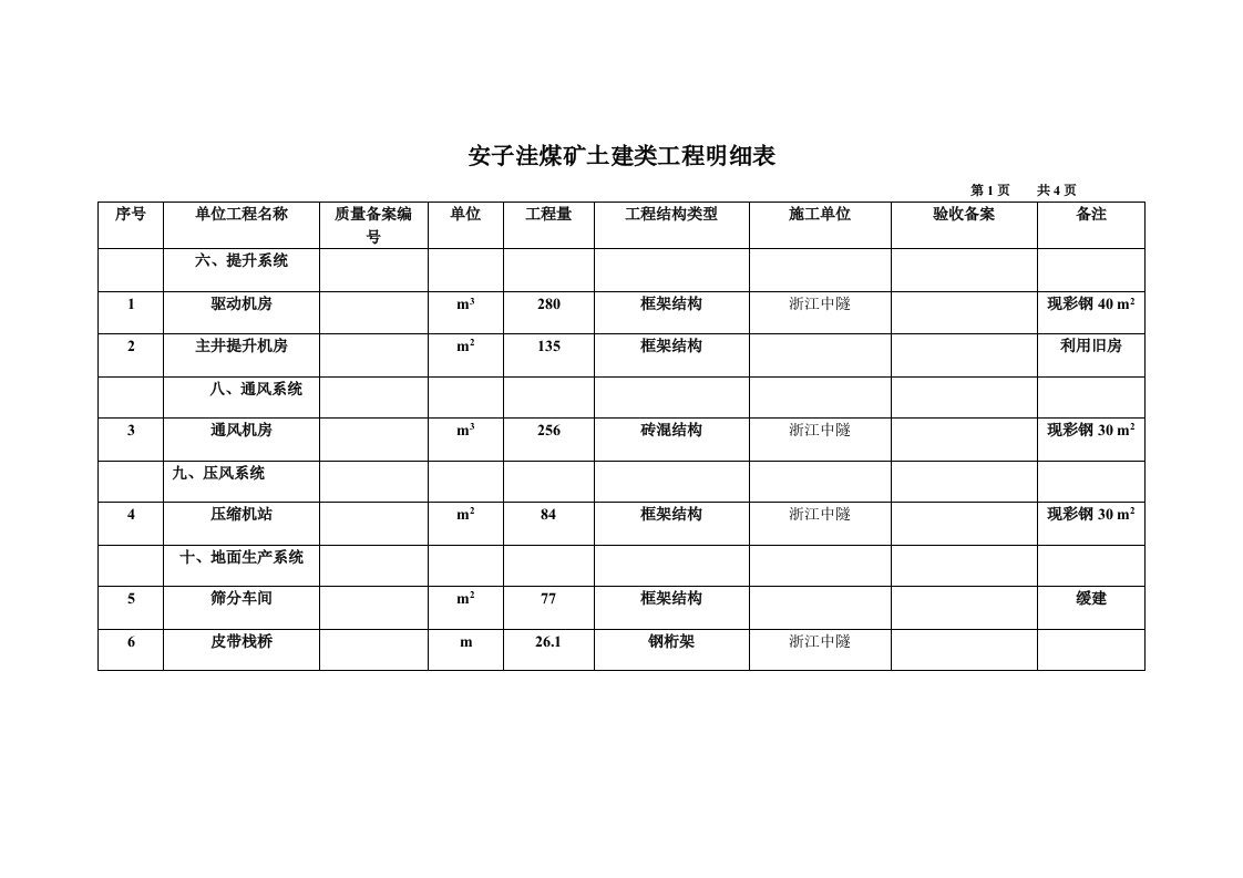 安子洼煤矿土建类工程明细表