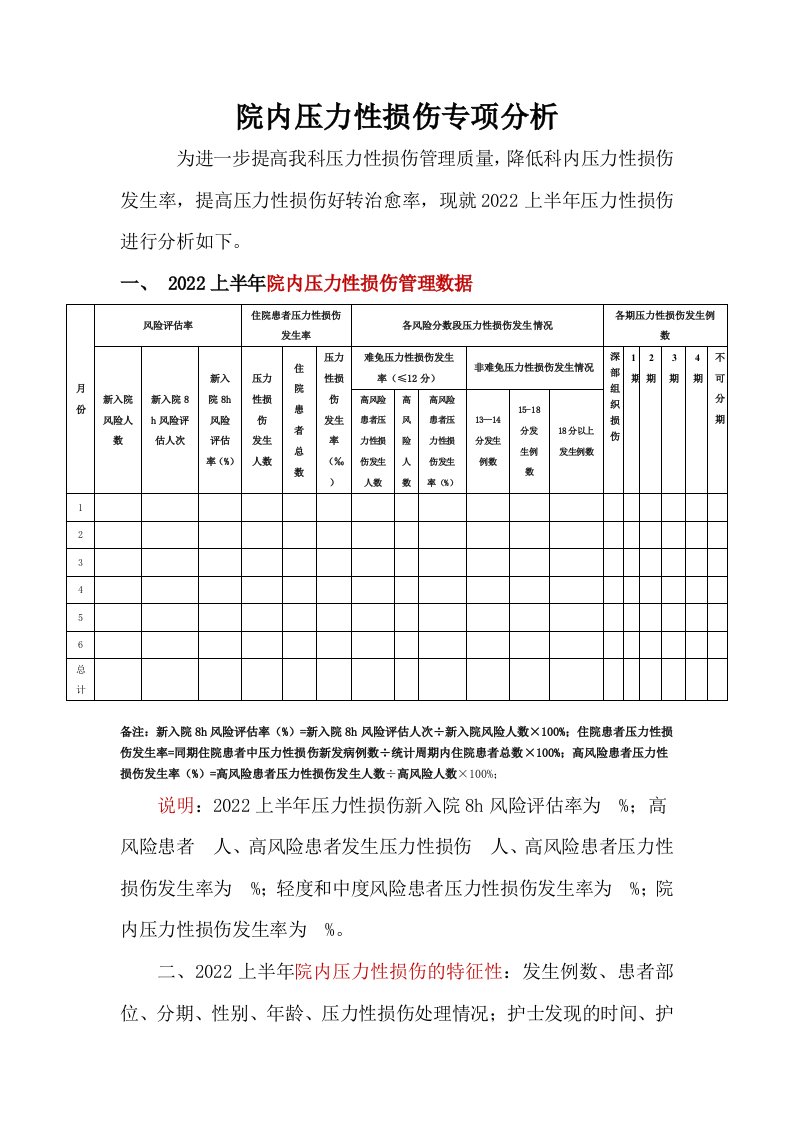 医院内压力性损伤专项分析