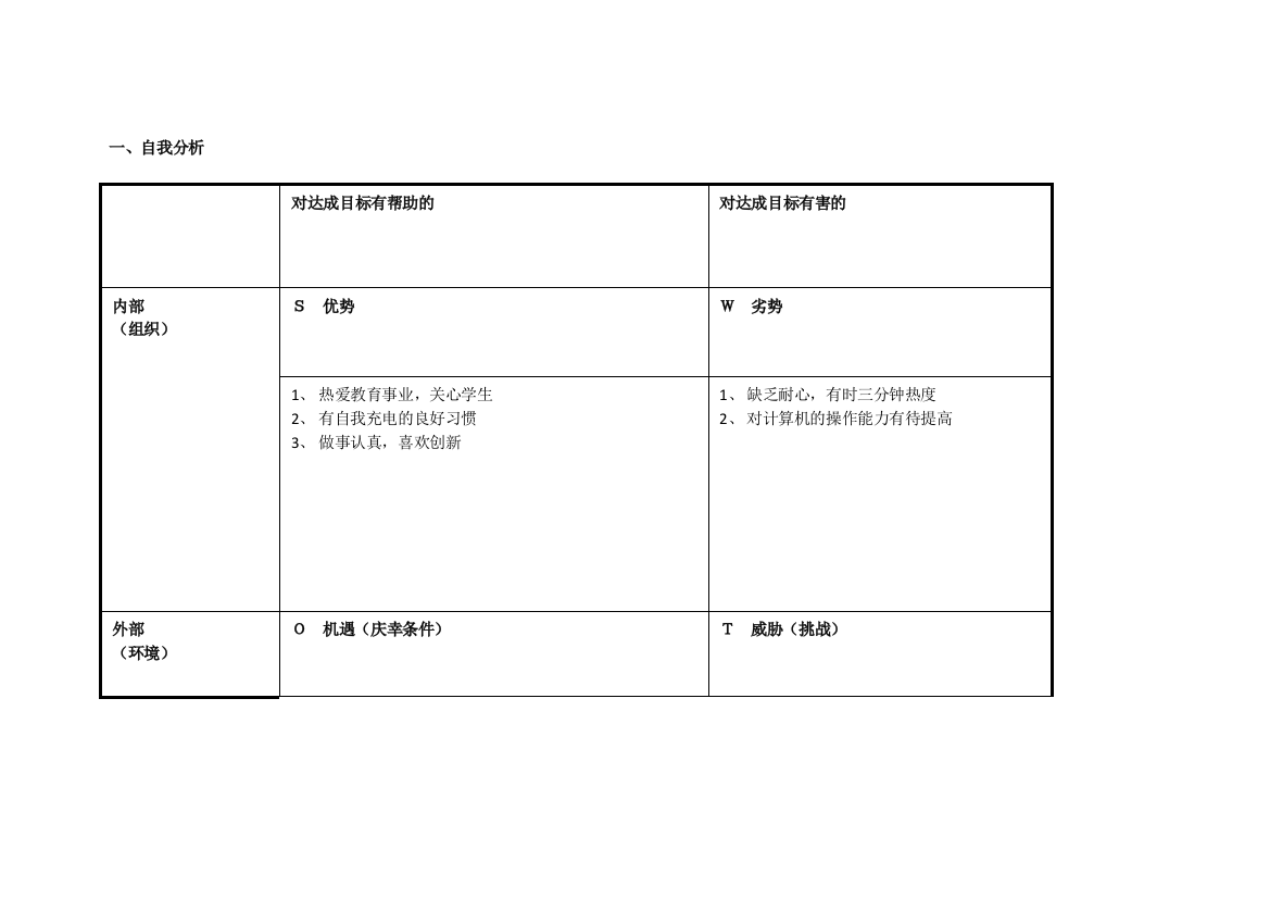 任务表单：胡婷婷个人自我诊断SWOT分析表