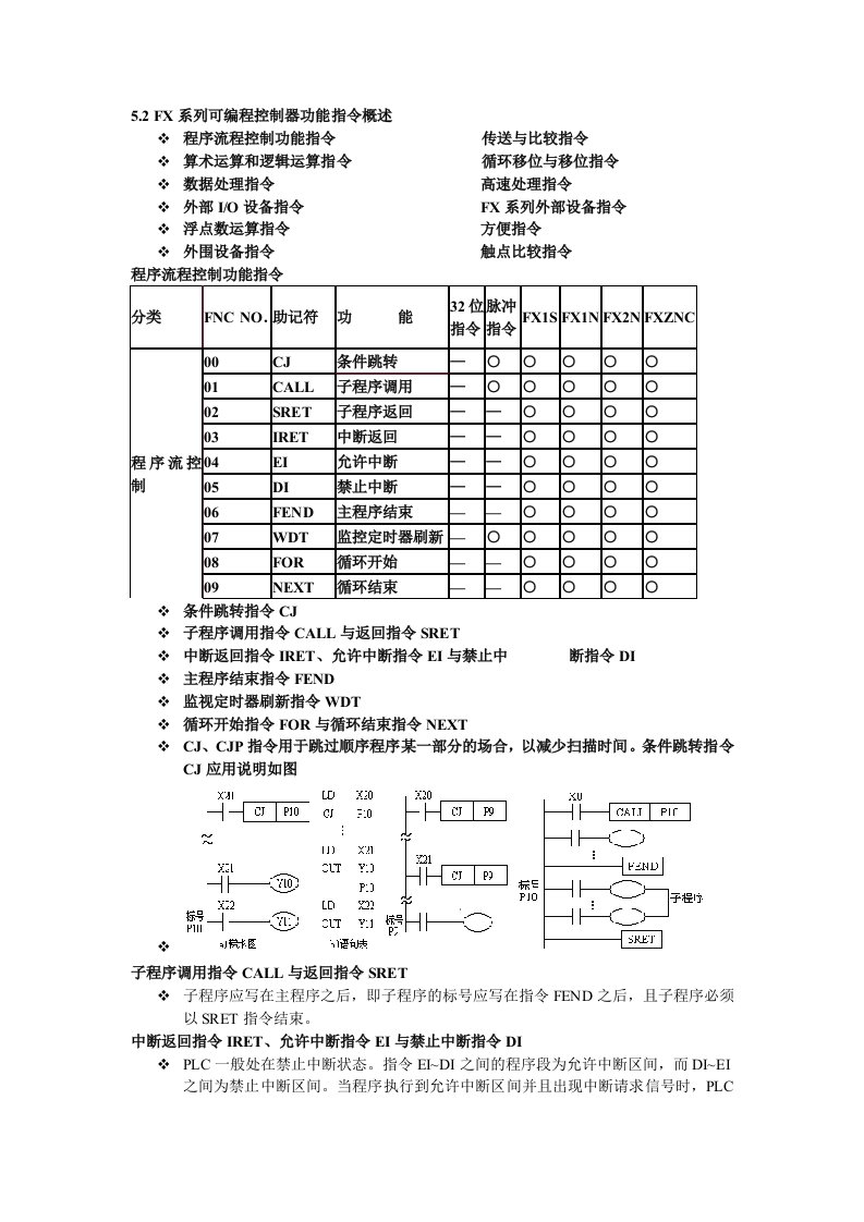 三菱PLC功能指令