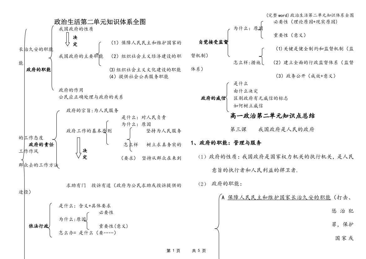 政治生活第二单元知识体系全图