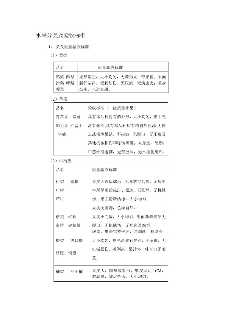 水果分类及验收标准(试行)