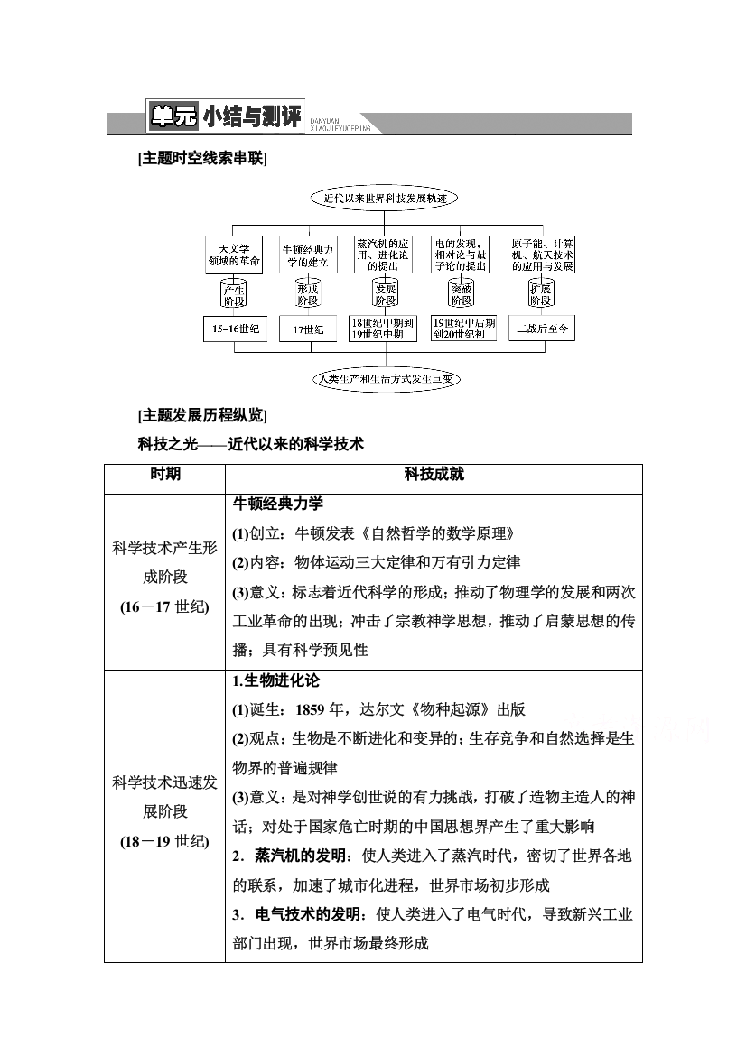 2020-2021学年历史人教版必修三配套教案：第4单元