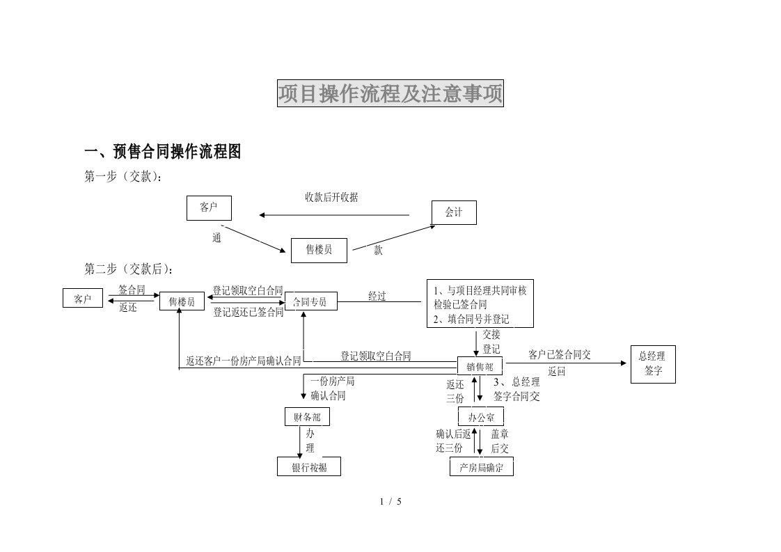 项目操作流程及注意事项