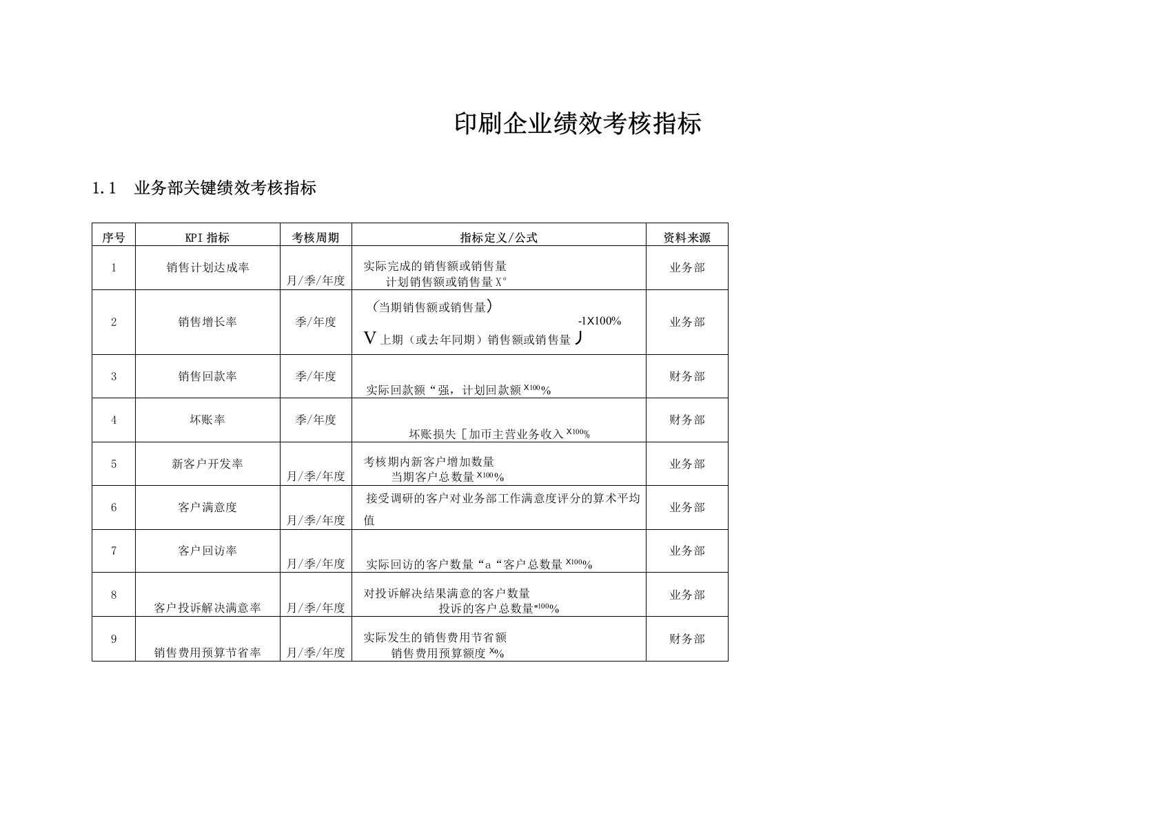 印刷公司绩效考核指标[精品]