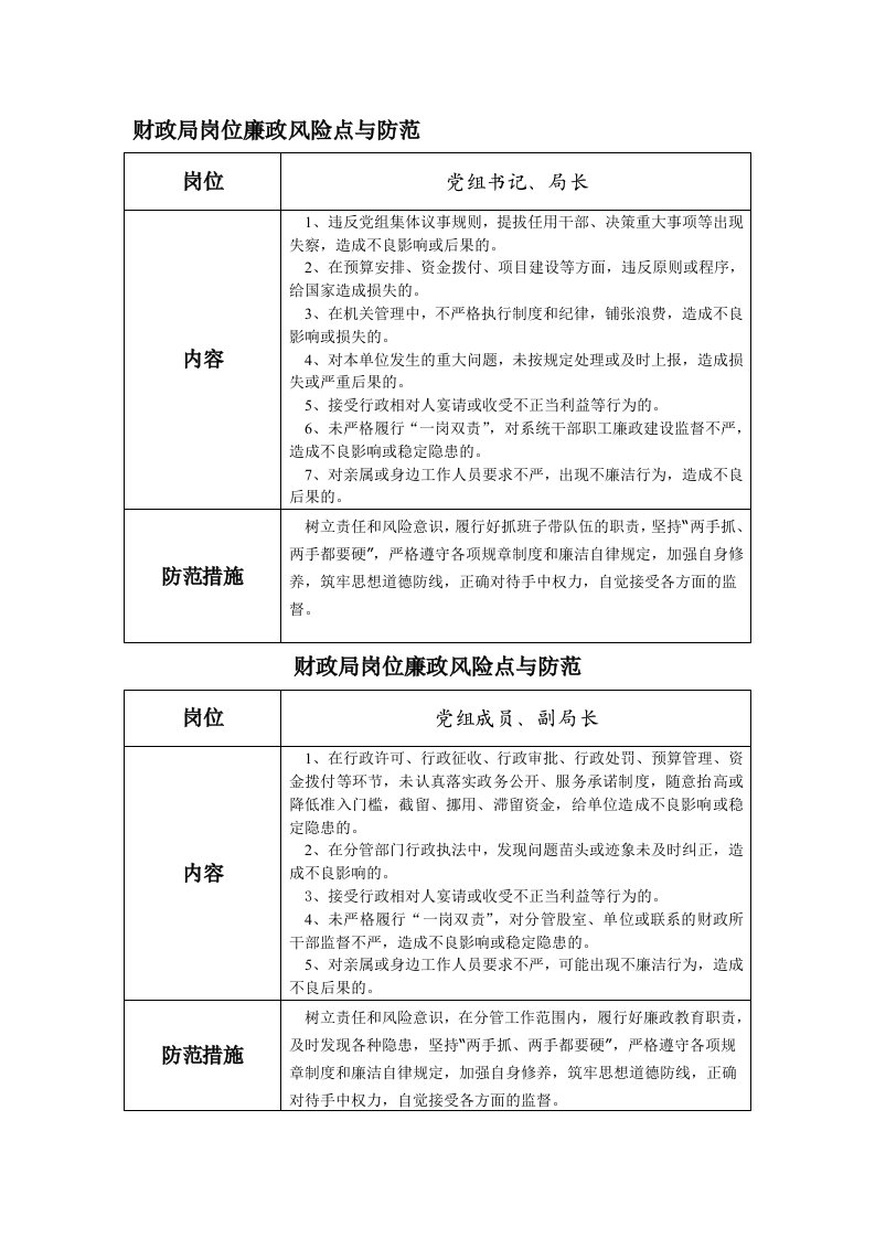 财政局工作人员廉政个性风险点