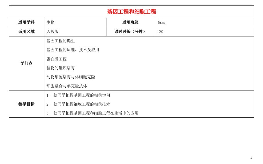 高三生物总复习考试基因工程和细胞工程教案课件