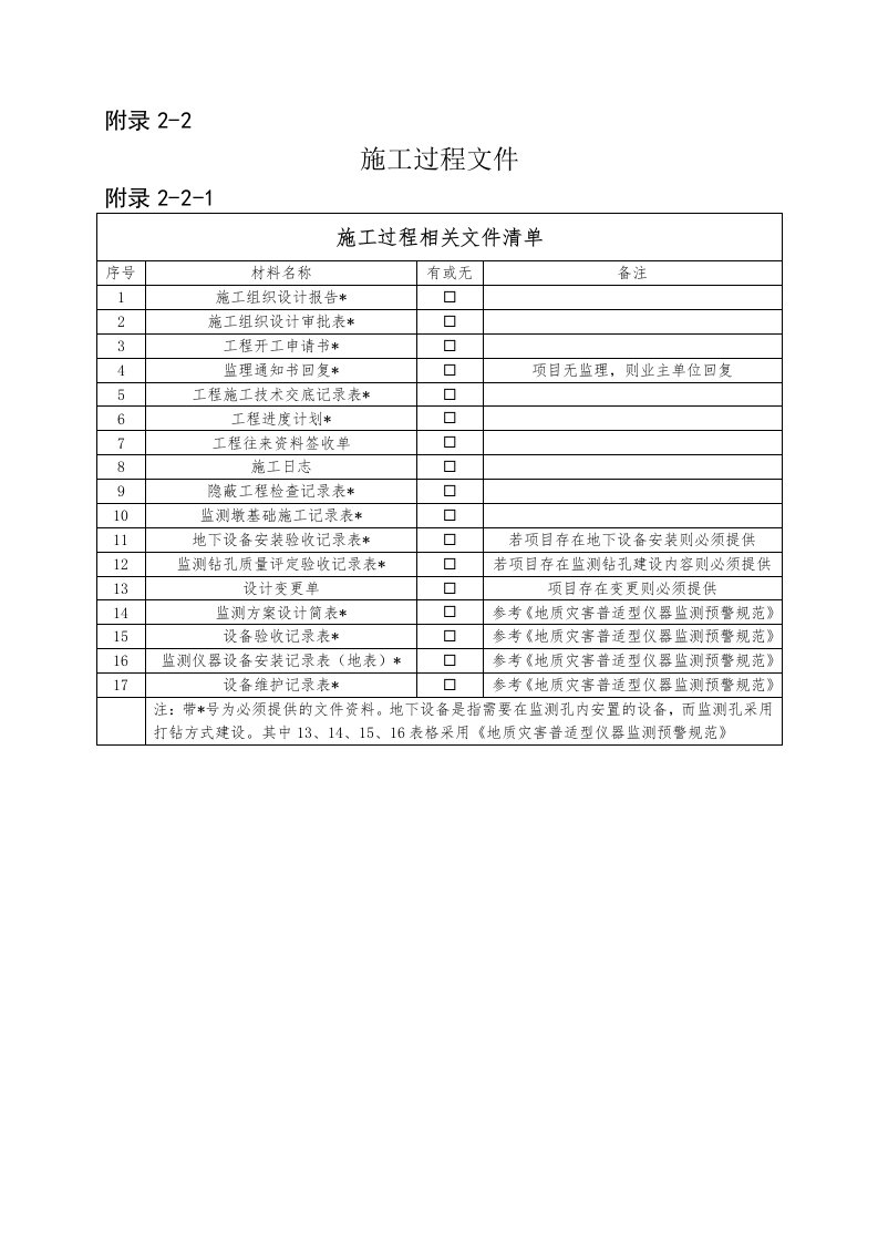 四川地质灾害监测预警项目施工过程、监理工作相关表格模板