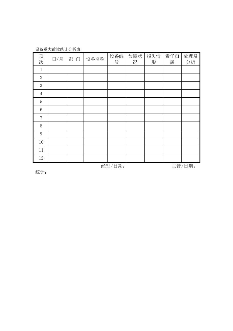 【管理精品】设备重大故障统计分析表