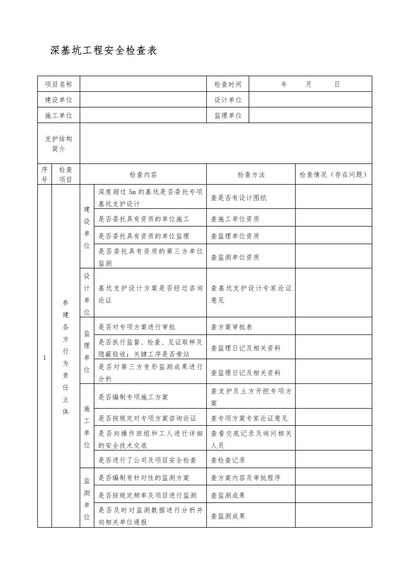 深基坑工程安全检查表