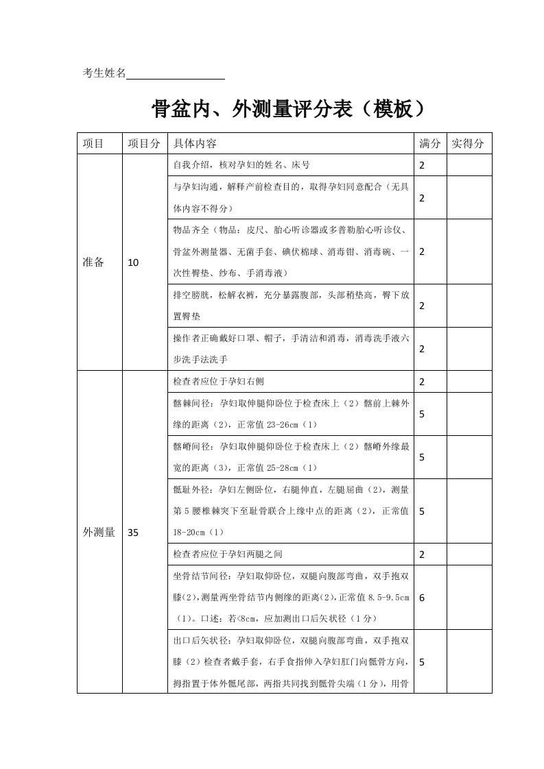 骨盆内、外测量评分表